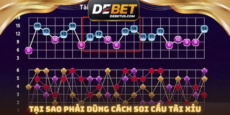 Tại sao phải dùng cách soi cầu tài xỉu